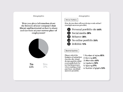 Spread from the Font Purchasing Habits Survey Booklet booklet chart data dataviz fonts infographic scout books survey