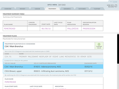 Cancer Treatment Curation Panel dashboard