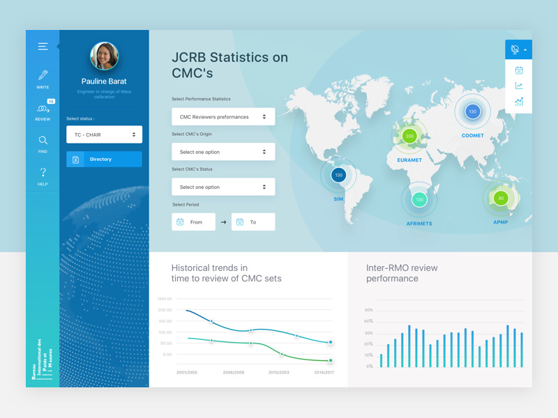 Example of BIPM - RFP