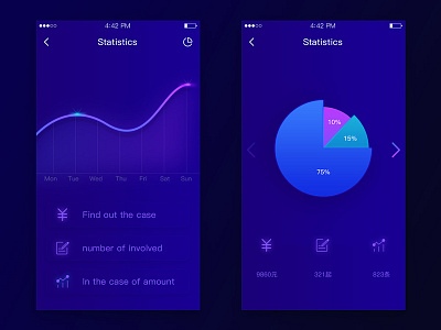 tatistics ui，app