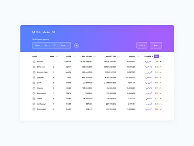 Coin Market DB bitcoin blockchain data exchange purple query sql table