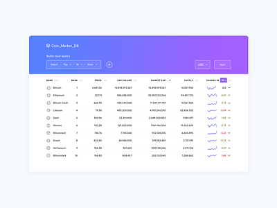 Coin Market DB bitcoin blockchain data exchange purple query sql table