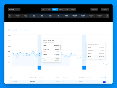 The new Statistics dashboard date range graph list mollie selector statistics ui ux website