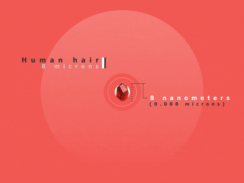 Zygo - Surfaces 3d microscopes motion graphics profilers surfaces textures