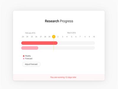 Project Status forecast project sketch ui ux