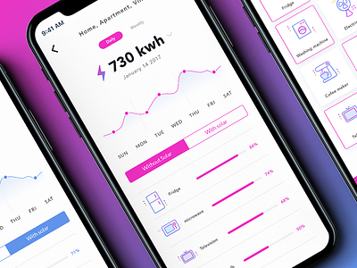 Power Saving App app appliances chart electricity iphone kwh mobile power solar ui ux x