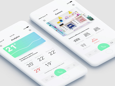 Daily UI | 021 — Monitoring Dashboard dashboard home kids monitoring temperature ui