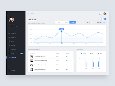 Rentio - Statistics Screen app clean dashboard data art desktop app material minimal statistics style ui ux web