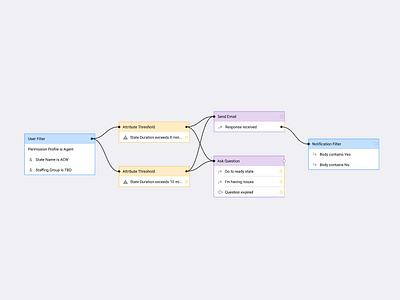 Workflow connections diagram lines linkage node noodle rules engine split workflow