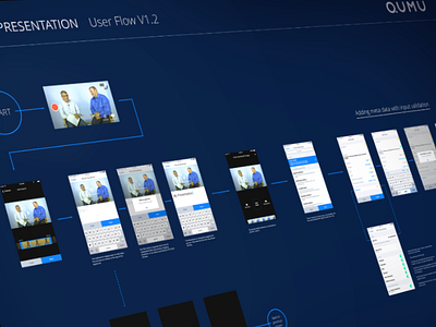 Capture App Userflow Shot diagram flowchart mobile ui userflow