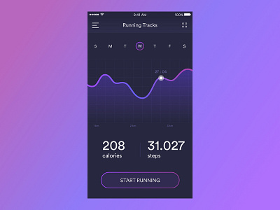 Health App Dashboard app chart dashboard health ios medical mobile ui ux