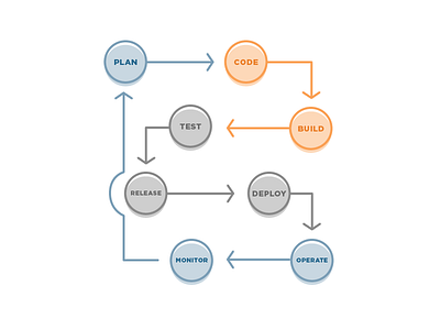 Development arrows illustrator software development vector