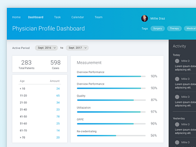 Physician Profile Page