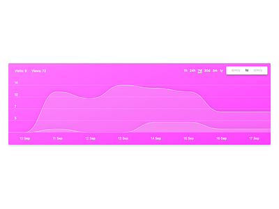 Graph data graph web web design