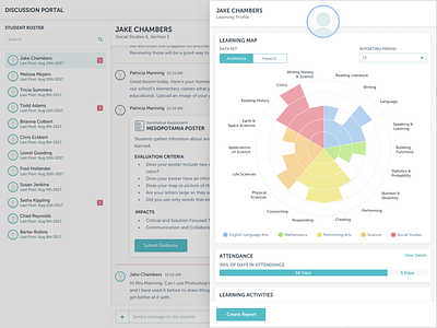 Student Profile Wireframe chart dashboard data graph graphic info pie profile visualization wireframe