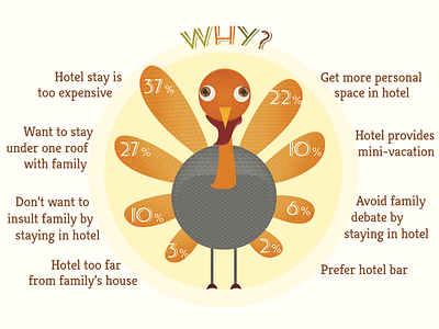 Thanksgiving 3 illustration