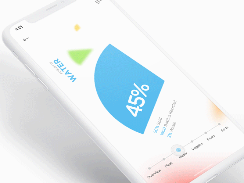 Weekly DC UI Challenge - Interactive Data animation app chart data design interaction mobile pie ui