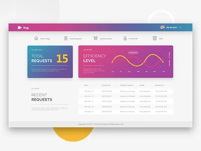 Dashboard b2b dashboard b2b website dashboard design dashboard ui graph