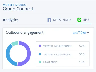 Messaging Dashboard Tile ui ux