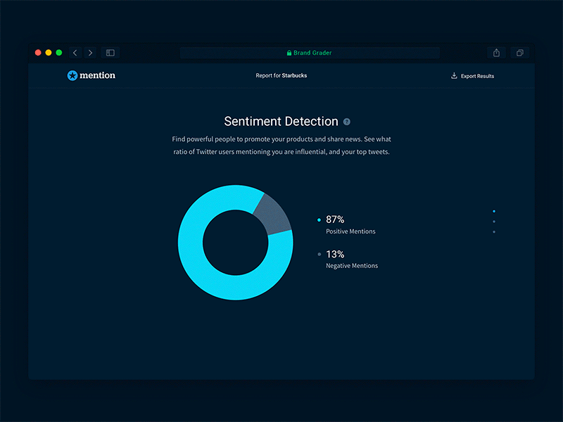 Brand Grader ⏳ dark dashboard data donuts interface landing product ui ux viz website