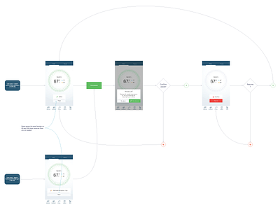 Dashboard Flow flow chart user flow ux