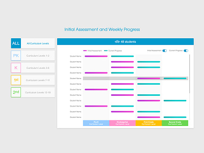 Dashboard Report assessment buttons dashboard data progress report table toggle ui