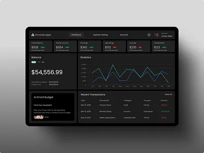 SmartBudget – Finance Dashboard UI colorui darmode dashboard data visualization datable finance fintechdesign graph linechart list ui ux