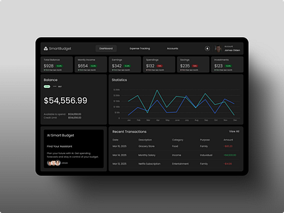 SmartBudget – Finance Dashboard UI colorui darmode dashboard data visualization datable finance fintechdesign graph linechart list ui ux