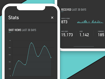 Dribbble App Analytics 018 analytics dailyui dribbble app iphone x mobile stats