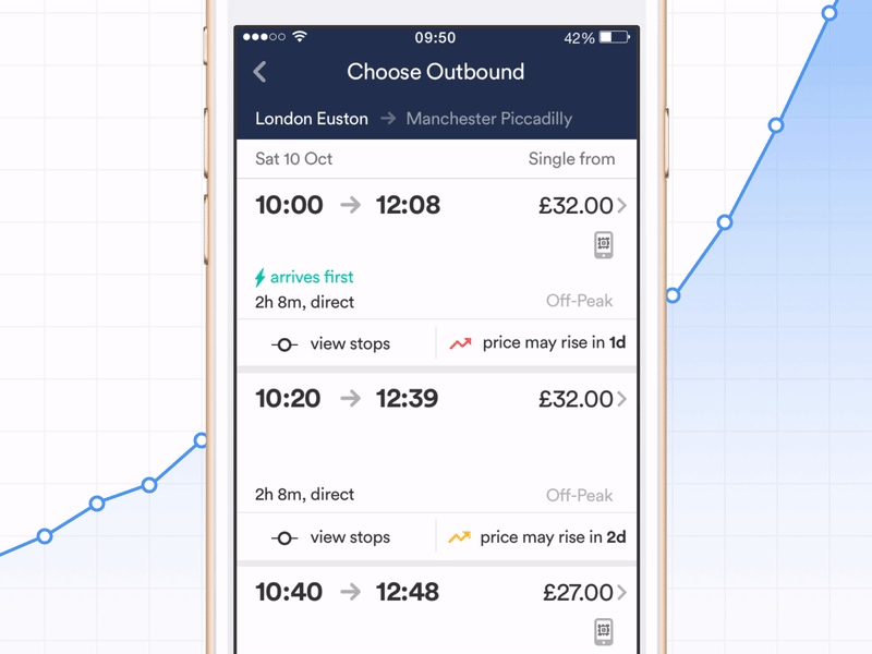 Price Prediction - peek into the future to avoid price increases ai big data data science interaction design machine learning prediction price ui urgency ux