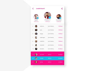 Leaderboard android game gamification ios iphone leaderboard mobile phone rank ui