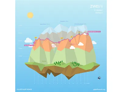 Berliner Höhenweg Stage 2 alps altitude gipfelfreizeit hiking illustration low poly map mountaineering mountains polygon