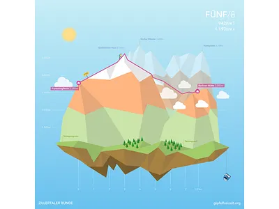 Berliner Höhenweg Stage 5 alps altitude gipfelfreizeit hiking illustration low poly map mountaineering mountains polygon