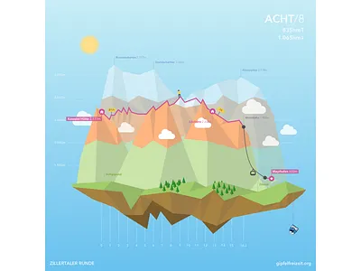 Berliner Höhenweg Stage 8 alps altitude cable car gipfelfreizeit hiking illustration low poly map mountaineering mountains polygon