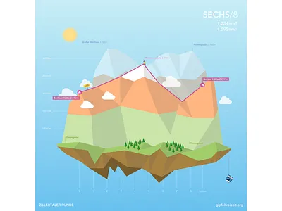 Berliner Höhenweg Stage 6 alps altitude gipfelfreizeit hiking illustration low poly map mountaineering mountains polygon
