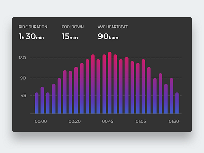 DailyUI 018 - Analytics Chart analytics chart dailyui dailyui 018