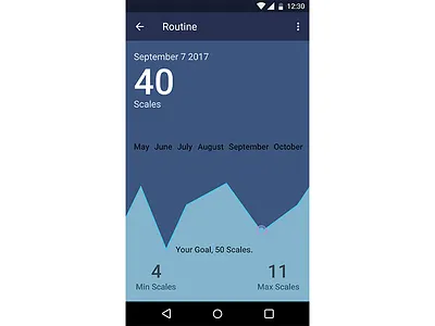 Daily Ui 078 color dashboard data design designer gradient numbers product typography ui ux visualisation