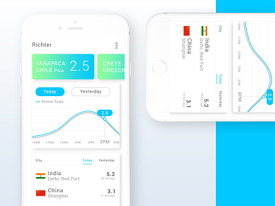 Earthquake monitoring system earthquake monitoring system ixd mobile ui ux