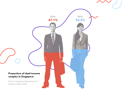 Apac Data viz apac barchart data dataviz girlpower infographic visualisation