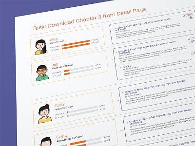 Task by User Type