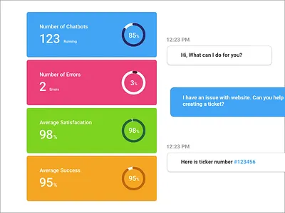 Chatbot - statistics app chat chatbot chatting dashboard prototype story ui ux wepapp