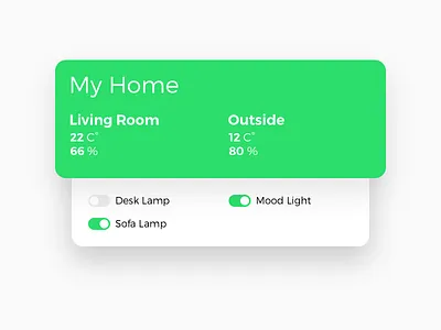 Daily UI #21 daily ui information monitor ui