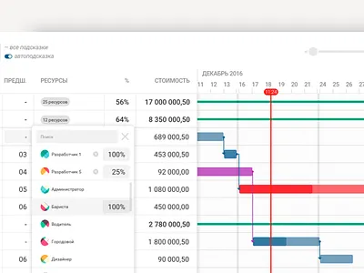 GyGantt choose worker gantt planner schedule task tracker ui ux
