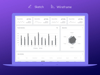 Wirframe For Dashboard dashboard design sketch ui user interface ux wirframe