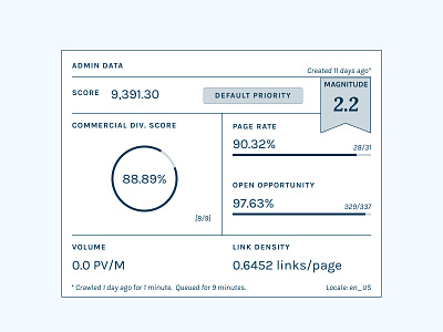 Crawl Results Overview 2 dashboard overview ui