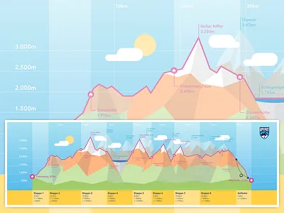 Altitude profile alps altitude profile berliner höhenweg gipfelfreizeit hiking illustration low poly mountaineering mountains poly art polygon trekking