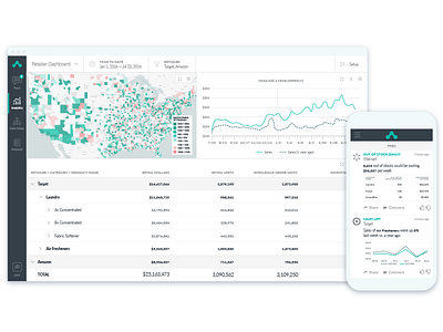 Product alloy analytics charts data design graphic mobile product supply chain visual visualization webapp