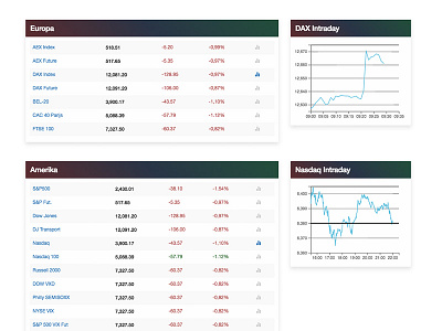 Stock market overview stocks ux website