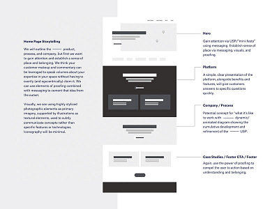 From Strategy to Structure content content strategy focus lab interactive storytelling strategy ui ux website