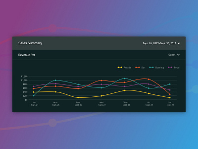 Data Visualization color dashboard data data visualization grand rapids graph michigan sketch web web app web application